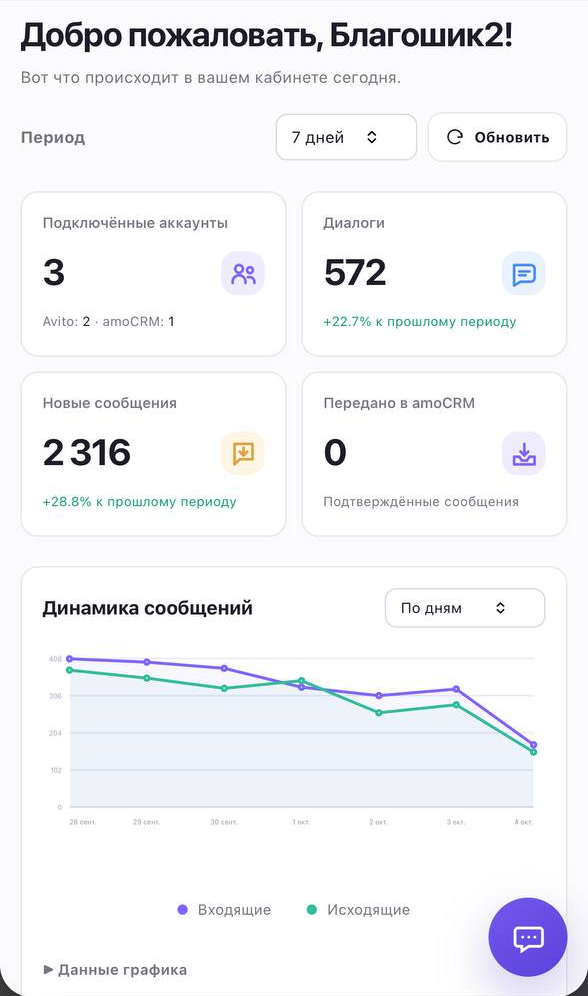 AviSync на смартфоне: главная страница с аккаунтами, диалогами и аналитикой